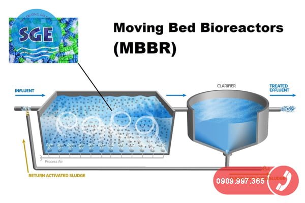 Công nghệ xử lý nước thải bằng giá thể vi sinh MBBR